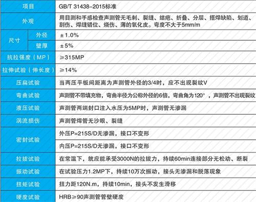 正阳钳压式声测管现货性能特点